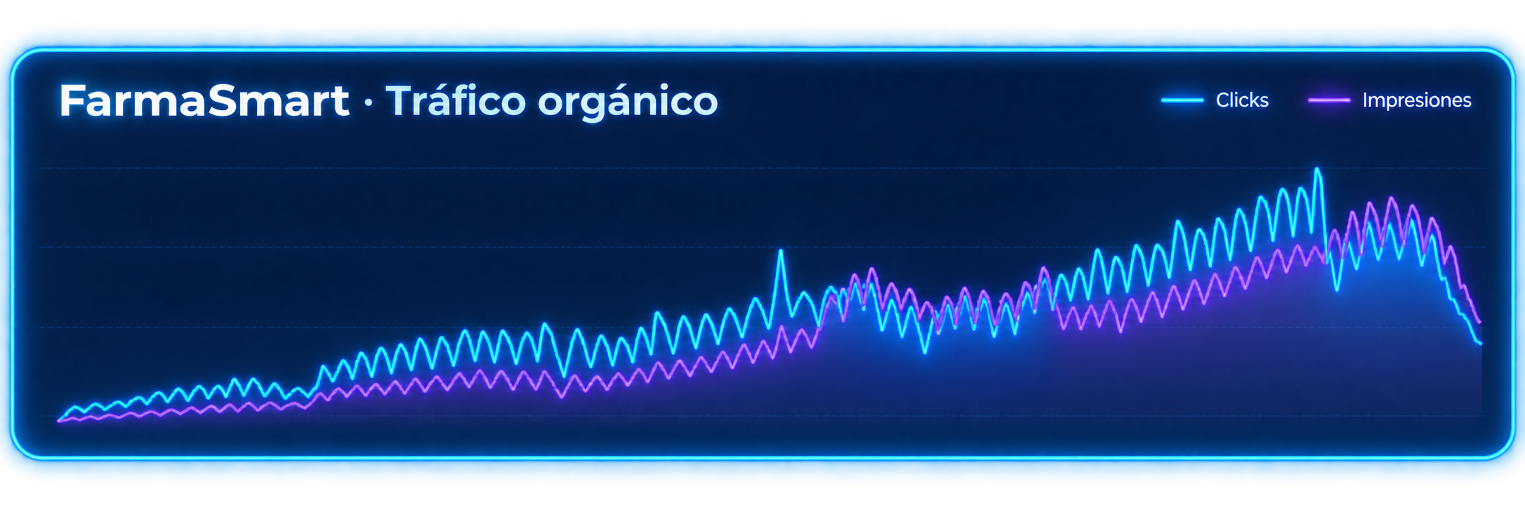 Gráfica de tráfico orgánico de FarmaSmart