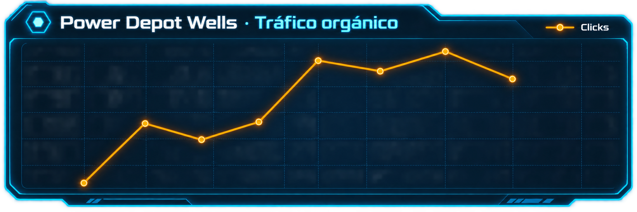 Gráfica de tráfico orgánico de Power Depot Wells